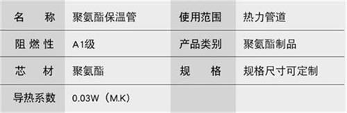 吉林聚氨酯预制直埋保温管产品参数