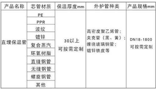 吉林聚氨酯直埋保温管加工产品材质